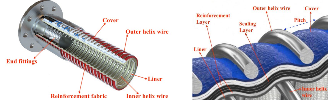 A diagram of a blue and silver belt